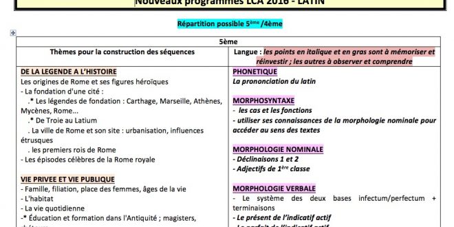 Tableaux Synthetiques Des Nouveaux Programmes Lca Du College Arrete Ton Char